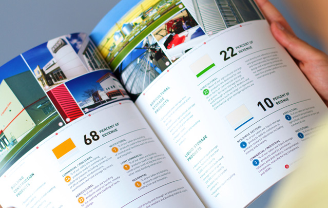 annual report spread